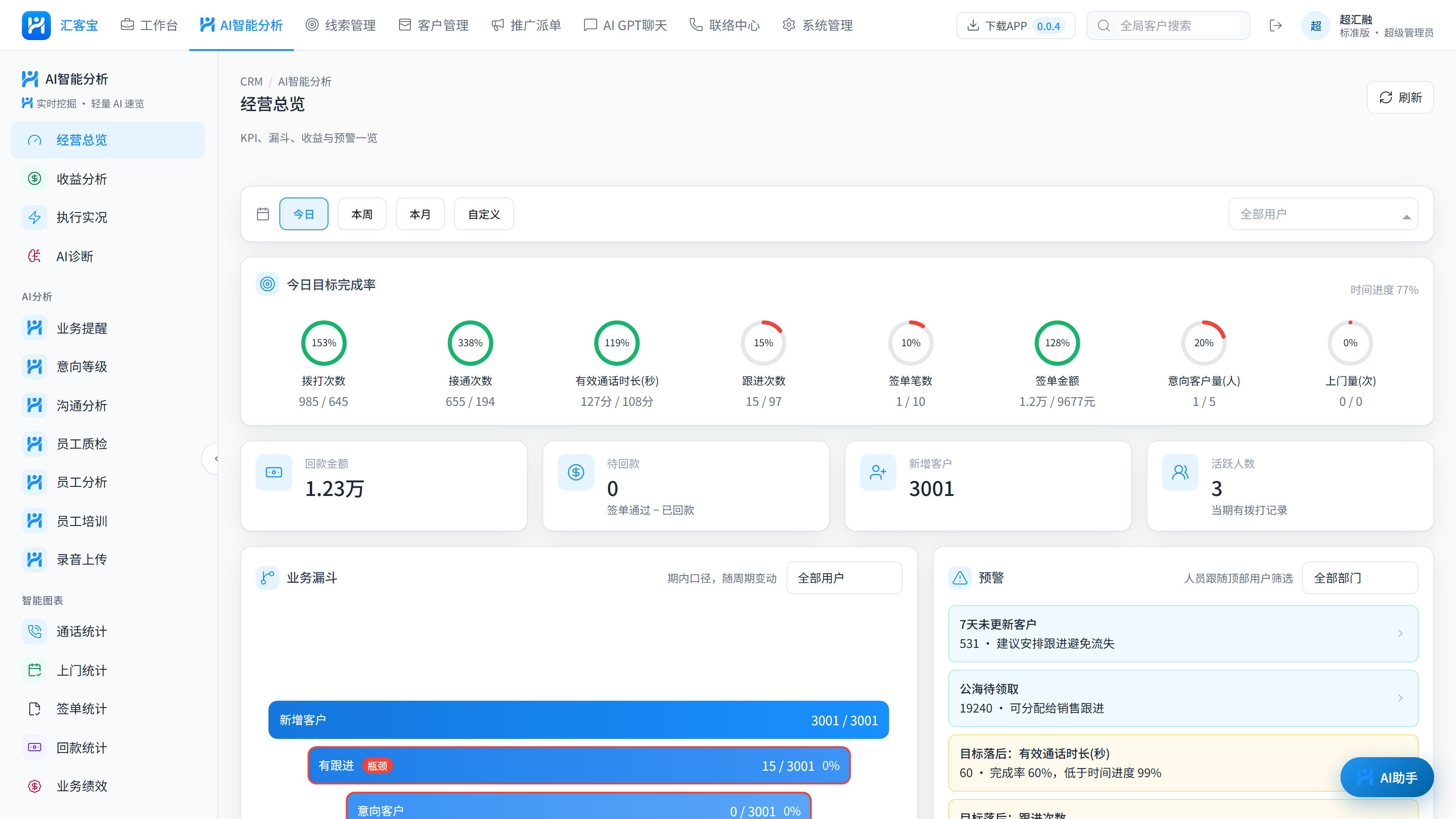 AI 经营总览与智能诊断看板